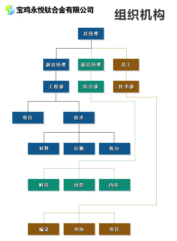 组织架构(图1)