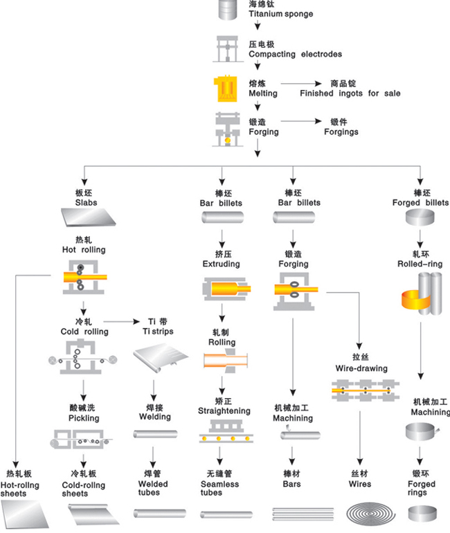 工艺质控(图1)