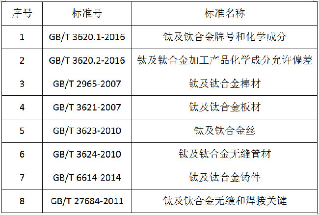 钛合金：深潜器的“铠甲”，耐压“钛”厉害(图1)